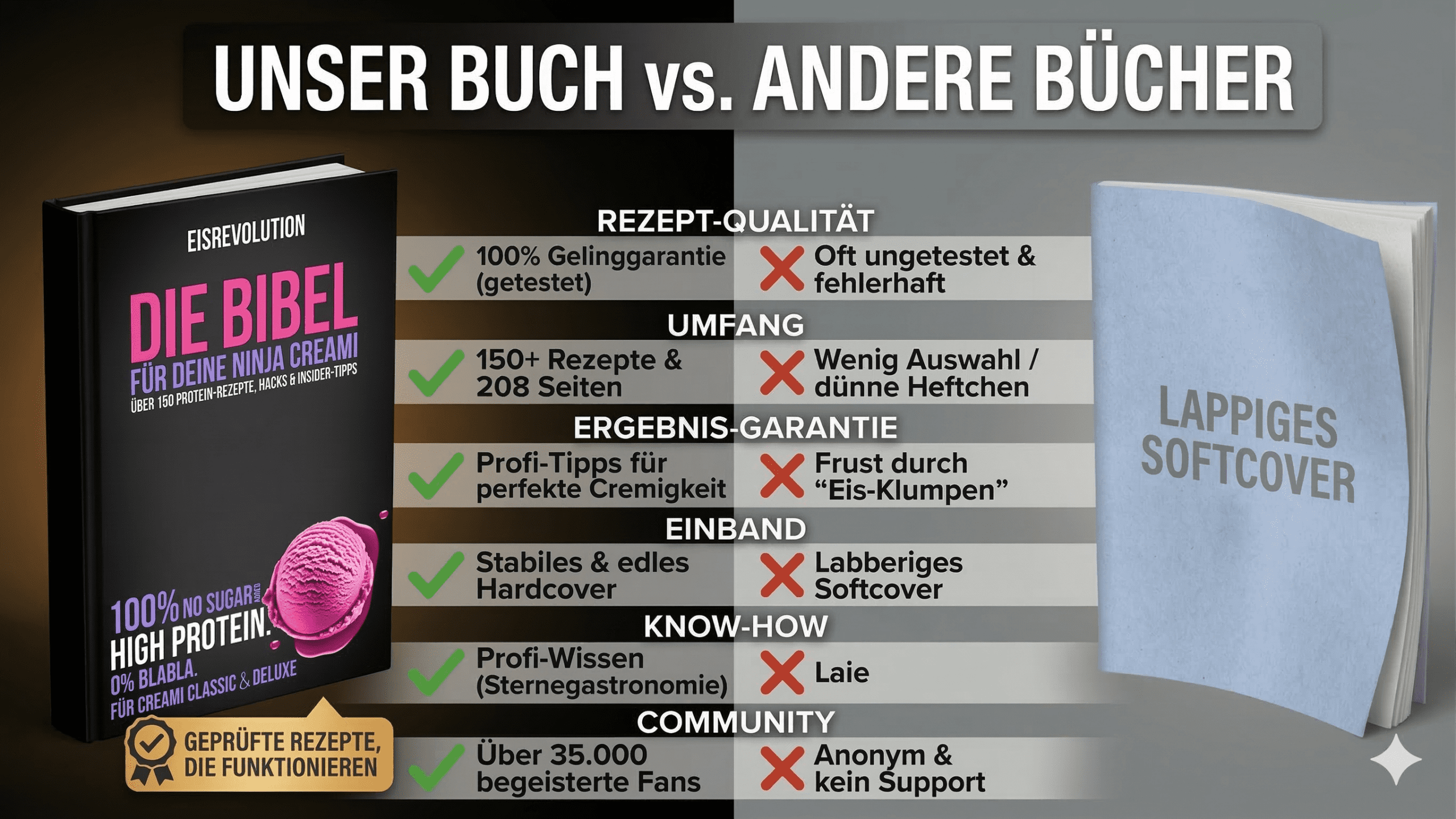 HIGH PROTEIN BIBEL (Hardcover) – Bild 2